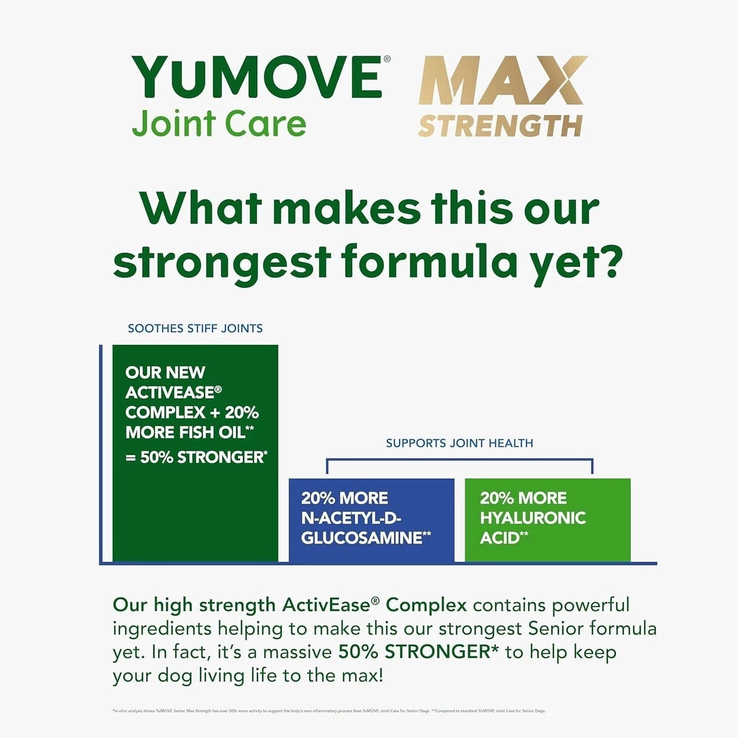YuMOVE Senior MAX Strength Joint Supplement for Dogs – 120 Tasty Bites for Mobility & Joint Support